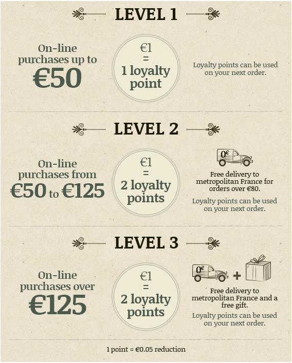 Fidelity program